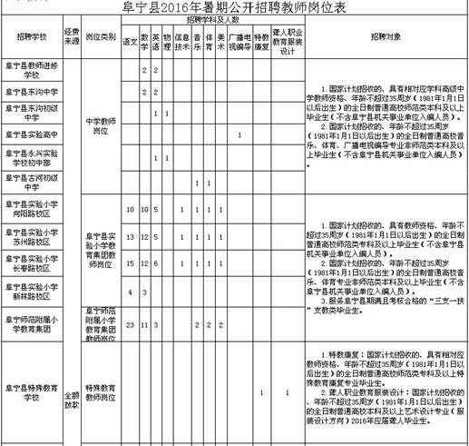 阜宁招聘信息_2019盐城阜宁经济开发区招聘专职招商人员6人公告(3)